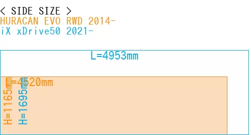#HURACAN EVO RWD 2014- + iX xDrive50 2021-